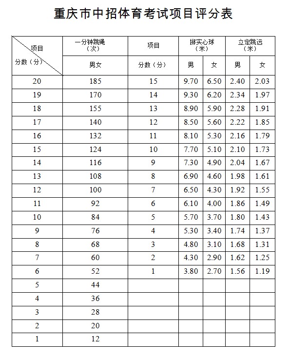 重庆2021中考体育考试时间2021年重庆中考体育分数